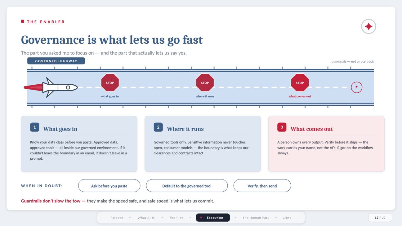 Slide: governance lets us go fast