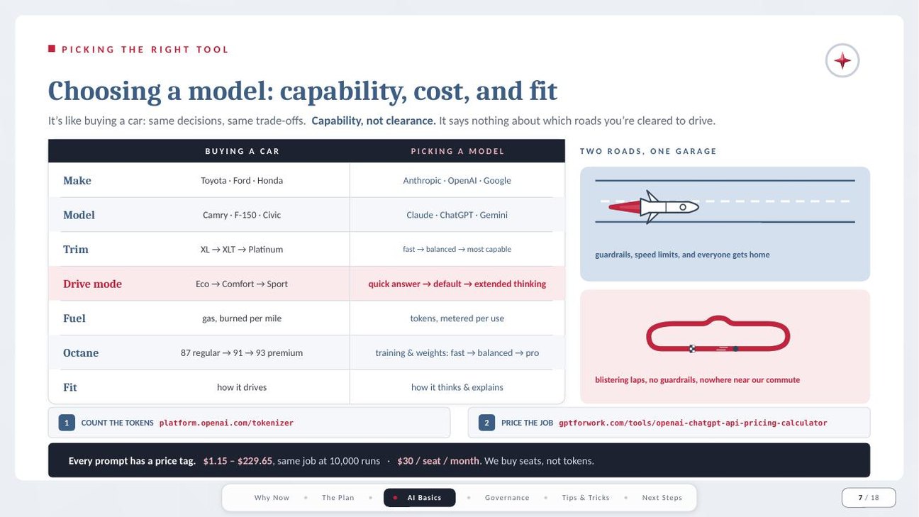 Slide: choosing a model, capability against cost and fit