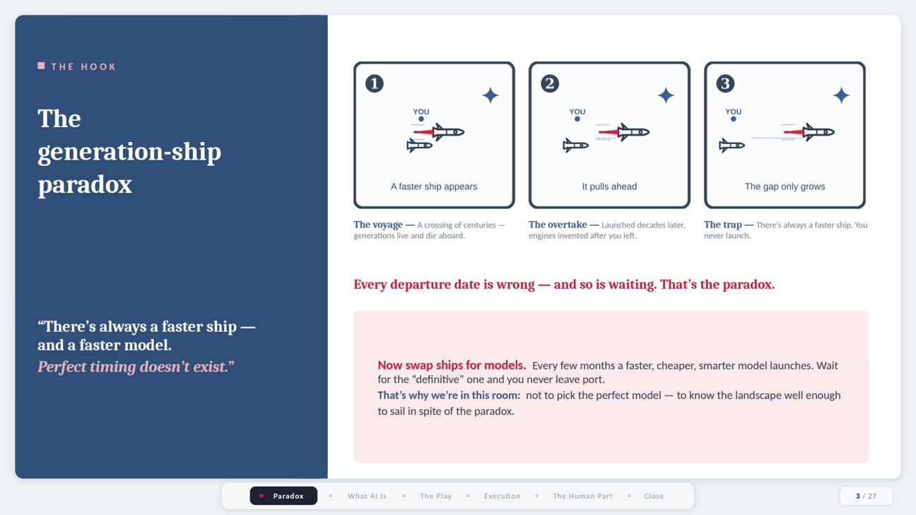 Slide: the generation-ship paradox