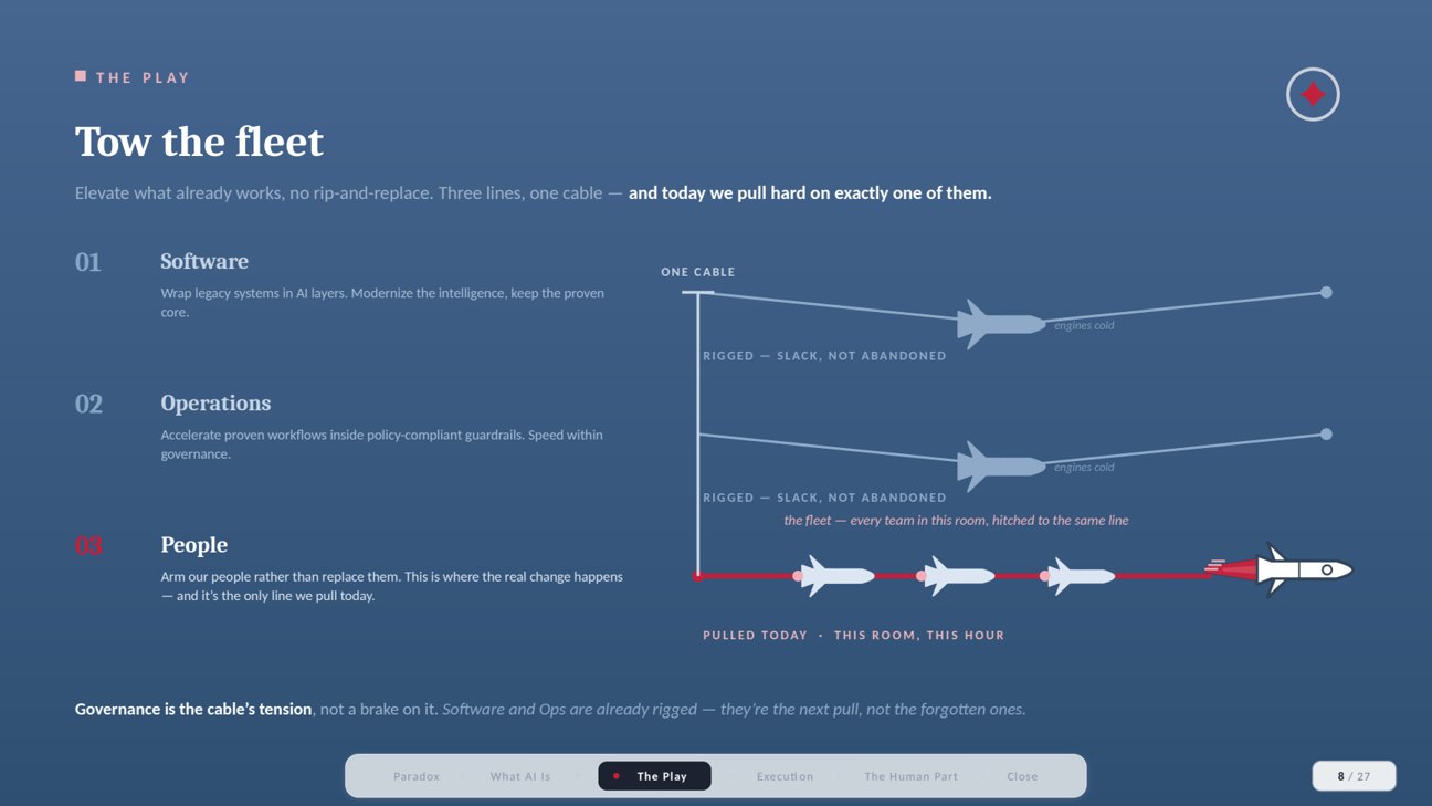 Slide: tow the fleet