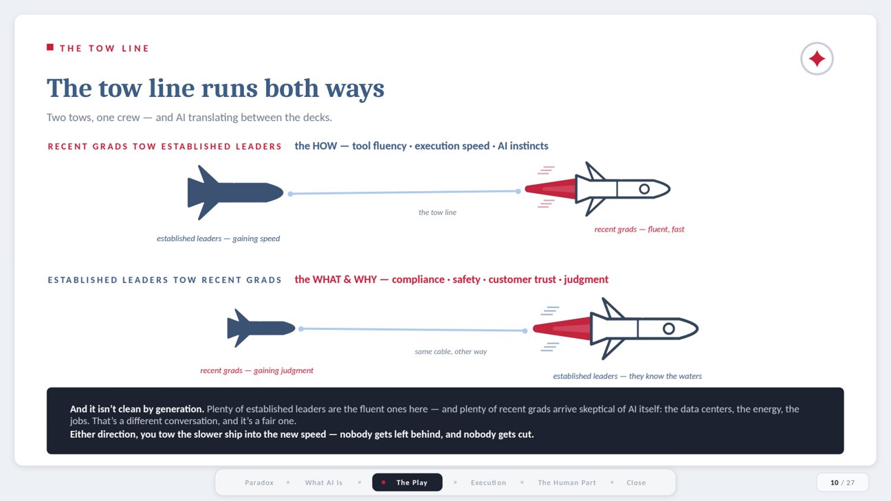 Slide: the tow line runs both ways