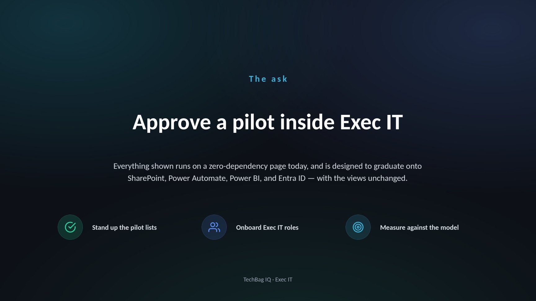 Slide: approve a pilot inside Exec IT