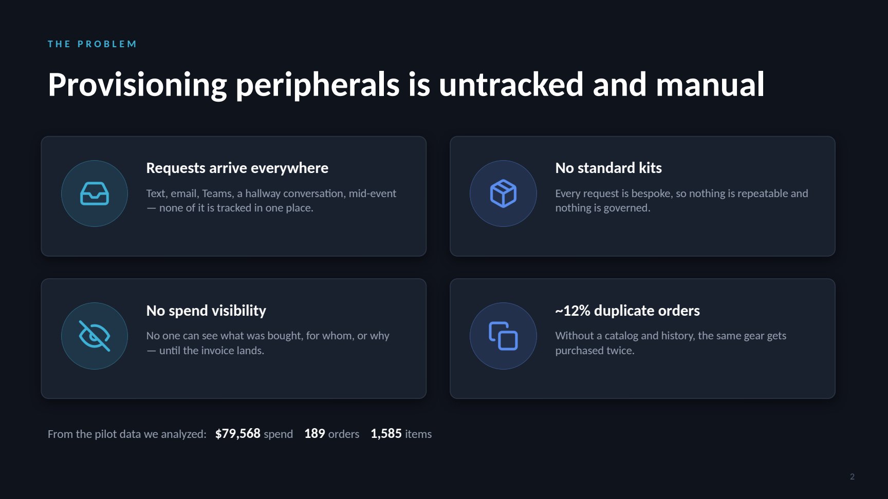 Slide: provisioning peripherals is untracked and manual