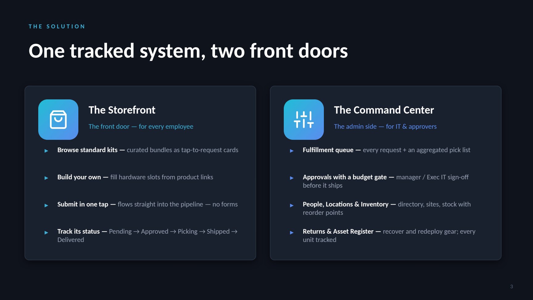 Slide: one tracked system, two front doors